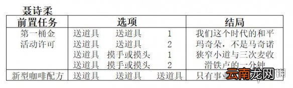 双生视界咖啡馆谈话流程攻略 五次结局选择指南