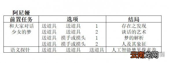 双生视界咖啡馆谈话流程攻略 五次结局选择指南