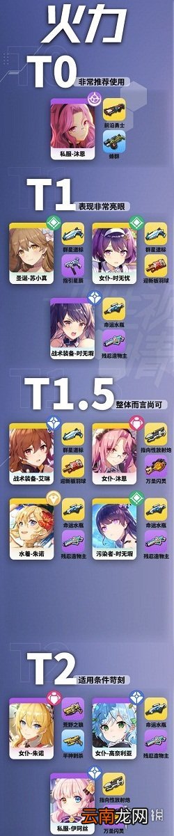 双生视界最新节奏榜 新年节奏榜分享