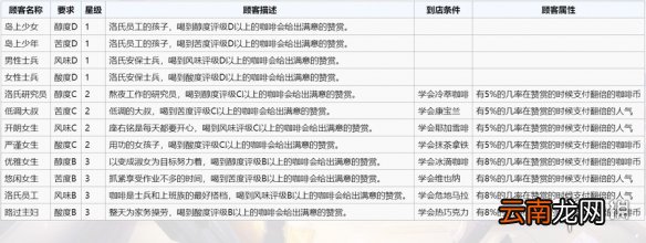 双生视界顾客指南 双生视界顾客大全