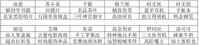 双生视界好感度攻略 双生视界好感度如何提升