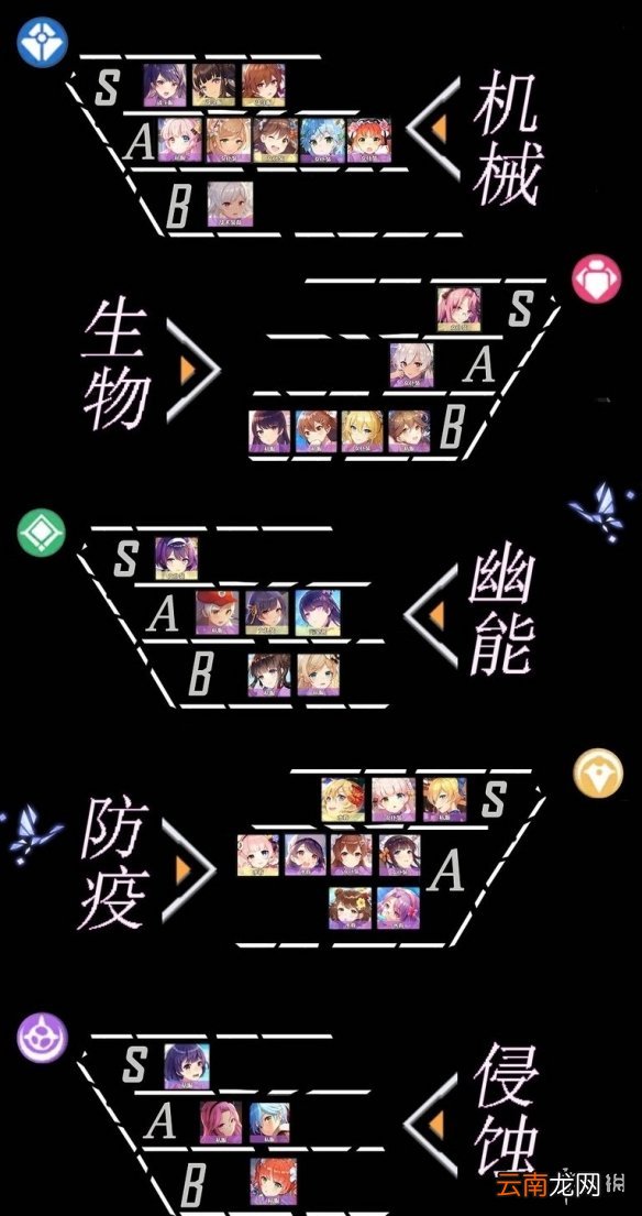 双生视界节奏榜 双生视界节奏榜一览
