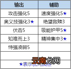 数码宝贝新世纪天女兽怎么样 数码宝贝天女兽值得培养吗