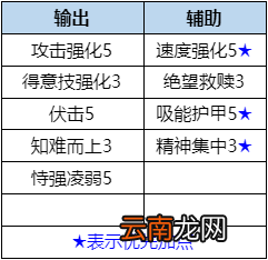 数码宝贝新世纪天女兽怎么样 数码宝贝天女兽值得培养吗
