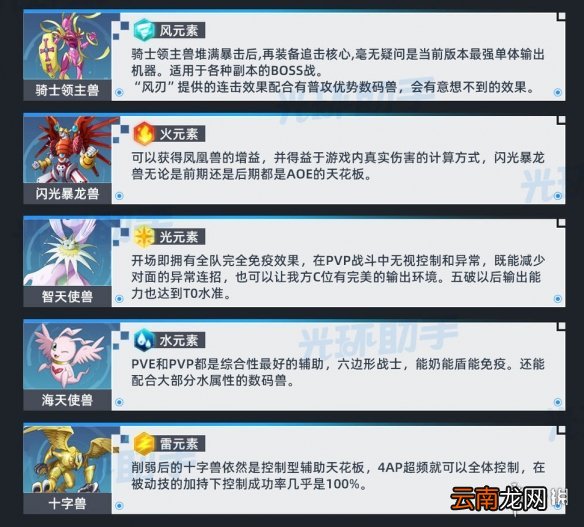 数码宝贝新世纪T0角色有哪些 数码宝贝新世纪T0角色大全