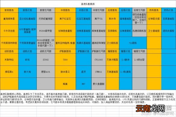 无尽的拉格朗日高速队怎么搭配 无尽的拉格朗日高速队配舰攻略