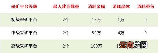 无尽的拉格朗日怎么提高采矿效率 无尽的拉格朗日采矿效率提升方法