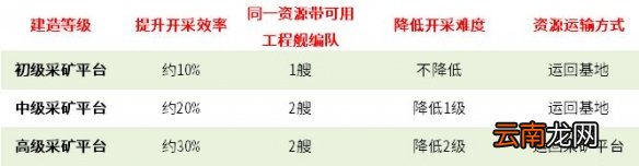 无尽的拉格朗日怎么提高采矿效率 无尽的拉格朗日采矿效率提升方法