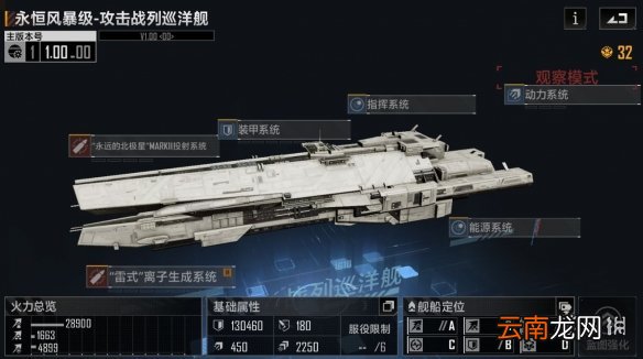 无尽的拉格朗日永恒风暴级怎么样 永恒风暴级攻击战列巡洋舰介绍