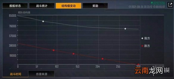 无尽的拉格朗日战报功能介绍 无尽的拉格朗日战报使用方法