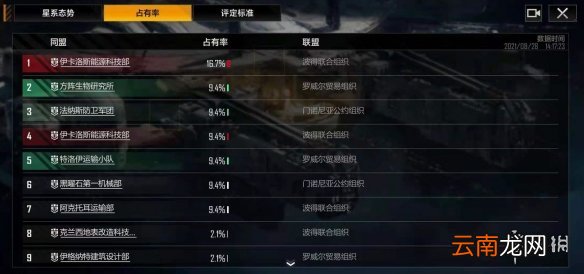 无尽的拉格日同盟系统怎么玩 无尽的拉格日同盟系统玩法攻略