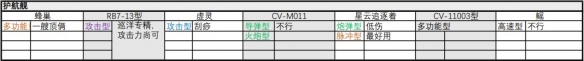 无尽的拉格朗日舰船子型号汇总 无尽的拉格朗日战舰子型号大全
