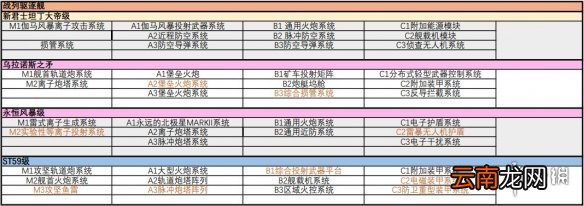 无尽的拉格朗日舰船子型号汇总 无尽的拉格朗日战舰子型号大全