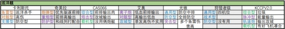 无尽的拉格朗日舰船子型号汇总 无尽的拉格朗日战舰子型号大全