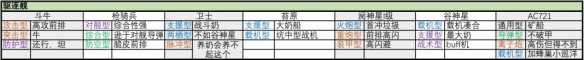 无尽的拉格朗日舰船子型号汇总 无尽的拉格朗日战舰子型号大全