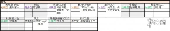 无尽的拉格朗日舰船子型号汇总 无尽的拉格朗日战舰子型号大全