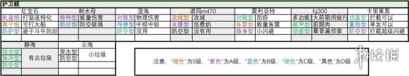 无尽的拉格朗日舰船子型号汇总 无尽的拉格朗日战舰子型号大全