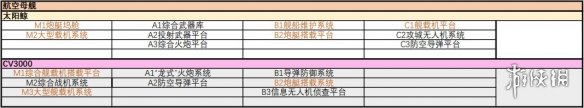 无尽的拉格朗日舰船子型号汇总 无尽的拉格朗日战舰子型号大全