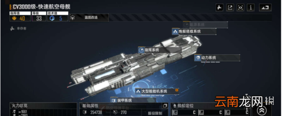 无尽的拉格朗日航空母舰强度排名 无尽的拉格朗日航空母舰排行一览