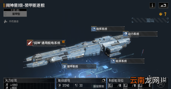 无尽的拉格朗日阋神星怎么样 无尽的拉格朗日驱逐舰阋神星舰船解析
