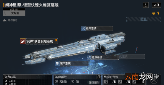 无尽的拉格朗日阋神星怎么样 无尽的拉格朗日驱逐舰阋神星舰船解析