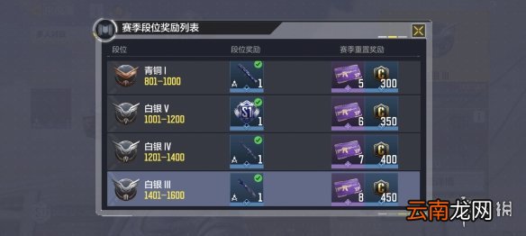 使命召唤手游排位奖励一览 国服S1排位奖励