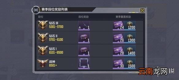 使命召唤手游排位奖励一览 国服S1排位奖励