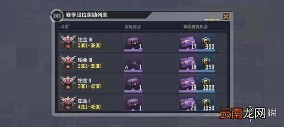 使命召唤手游排位奖励一览 国服S1排位奖励