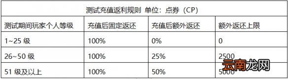 使命召唤手游充值返还怎么领 使命召唤手游充值返还领取规则介绍
