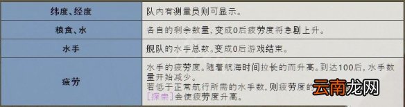 大航海时代4威力加强版HD船界面选项功能一览 船航行操作指南