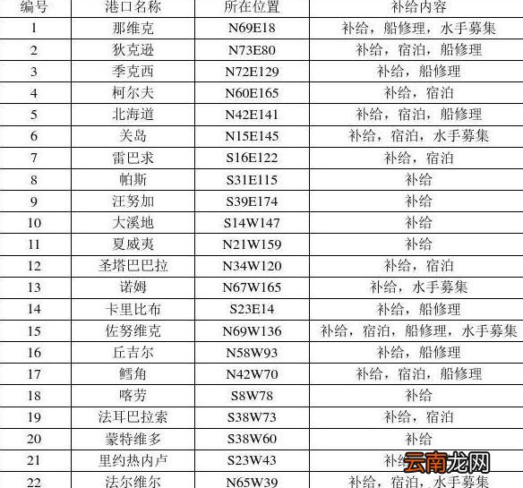 大航海时代4威力加强版HD航海图怎么查看 航海图查看方法介绍