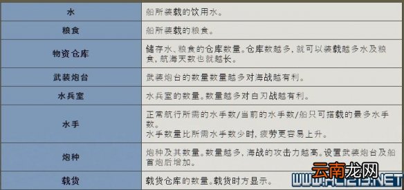 大航海时代4威力加强版HD舰船怎么改装 舰船配置功能介绍