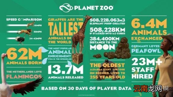 动物园之星DLC内容介绍 动物园之星DLC发售时间说明_网