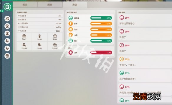 动物园之星展示区动物怎么放 动物园之星新手赚钱方法一览_网