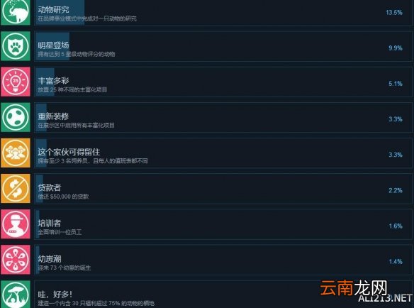 动物园之星全成就解锁条件汇总表 动物园之星成就奖杯有哪些