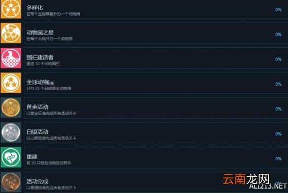 动物园之星全成就解锁条件汇总表 动物园之星成就奖杯有哪些