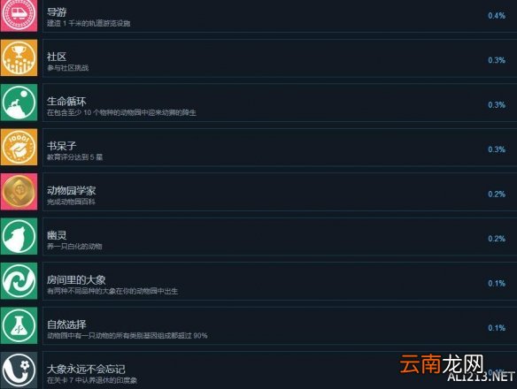 动物园之星全成就解锁条件汇总表 动物园之星成就奖杯有哪些