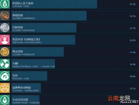 动物园之星全成就解锁条件汇总表 动物园之星成就奖杯有哪些