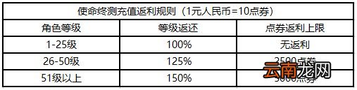 使命召唤手游充值返利说明 使命召唤手游充值怎么返利