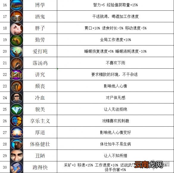前往中世纪天赋有哪些 前往中世纪天赋效果一览