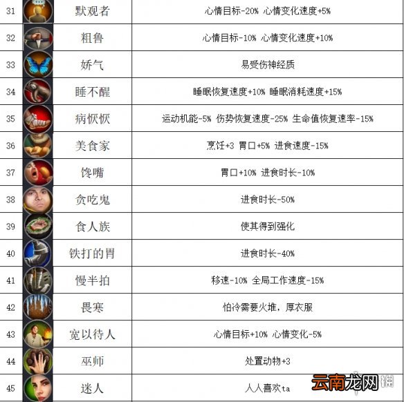 前往中世纪天赋有哪些 前往中世纪天赋效果一览