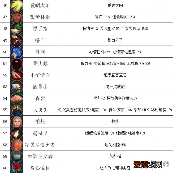 前往中世纪天赋有哪些 前往中世纪天赋效果一览