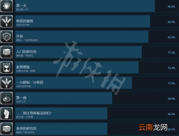 前往中世纪成就有哪些 前往中世纪全成就列表一览