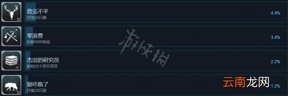 前往中世纪成就有哪些 前往中世纪全成就列表一览