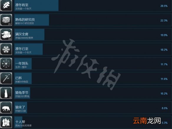 前往中世纪成就有哪些 前往中世纪全成就列表一览