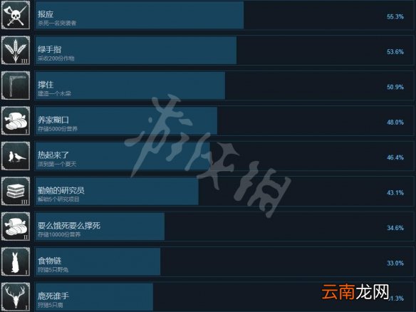 前往中世纪成就有哪些 前往中世纪全成就列表一览