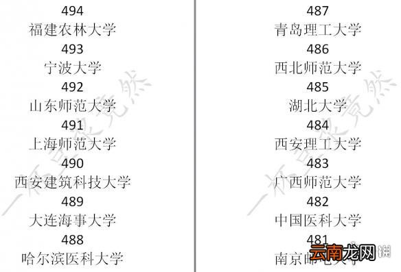 中国式家长学校排名介绍 中国式家长各大学录取分数是多少