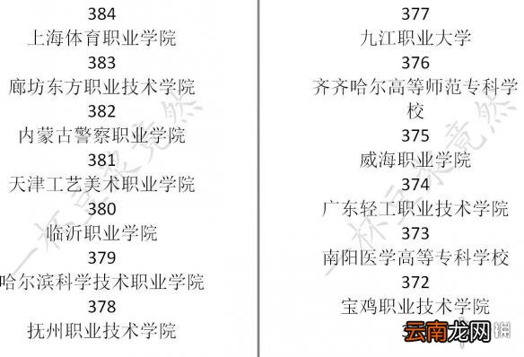 中国式家长学校排名介绍 中国式家长各大学录取分数是多少