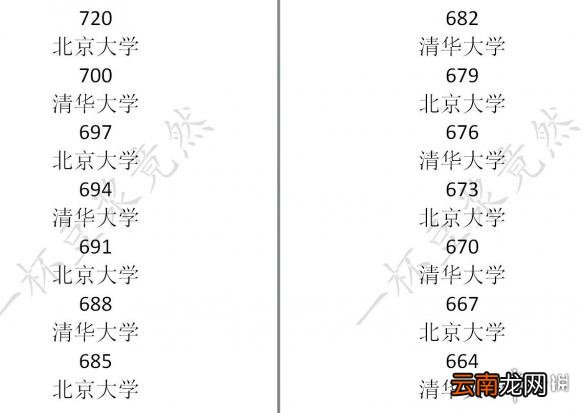 中国式家长学校排名介绍 中国式家长各大学录取分数是多少