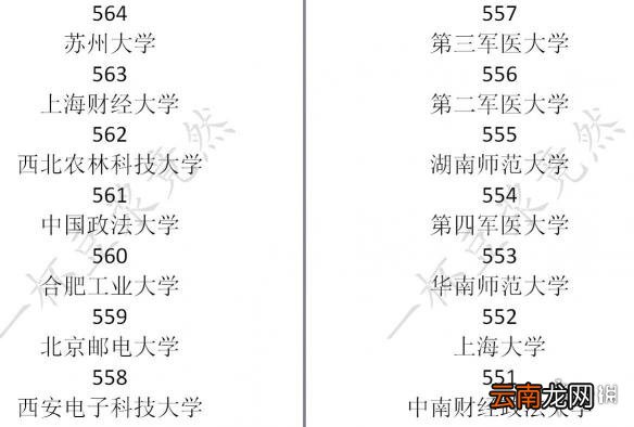 中国式家长学校排名介绍 中国式家长各大学录取分数是多少